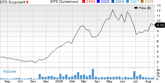 Ampco-Pittsburgh Corporation Price, Consensus and EPS Surprise