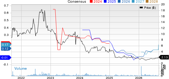 Montauk Renewables, Inc. Price and Consensus