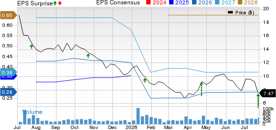 Mobileye Global Inc. Price, Consensus and EPS Surprise