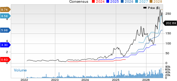 Credo Technology Group Holding Ltd. Price and Consensus