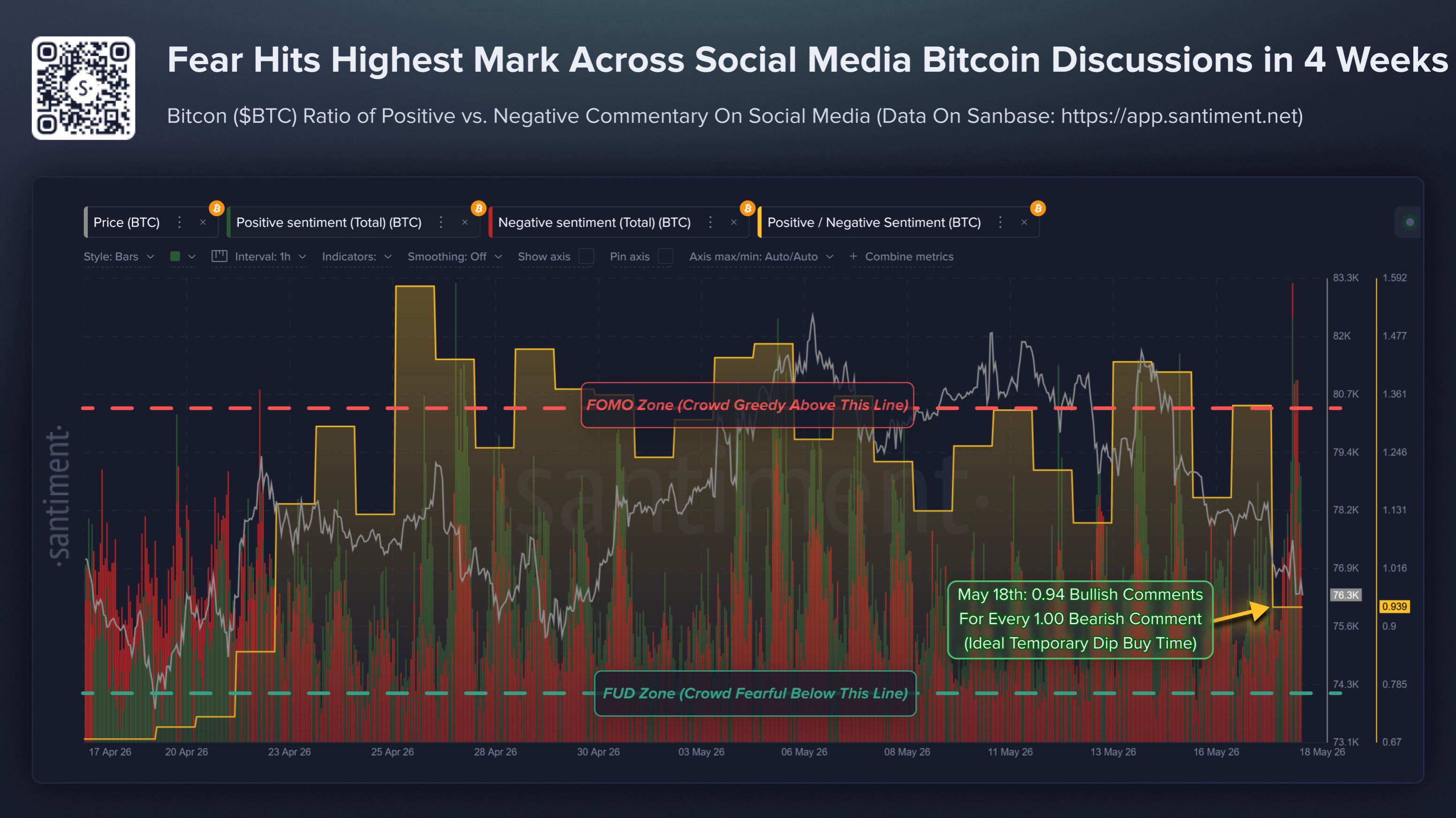 Bitcoin Positive/Negative Sentiment