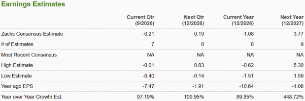 Zacks Investment Research