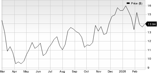 American Airlines Group Inc. Price