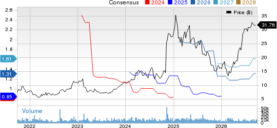 Geo Group Inc (The) Price and Consensus