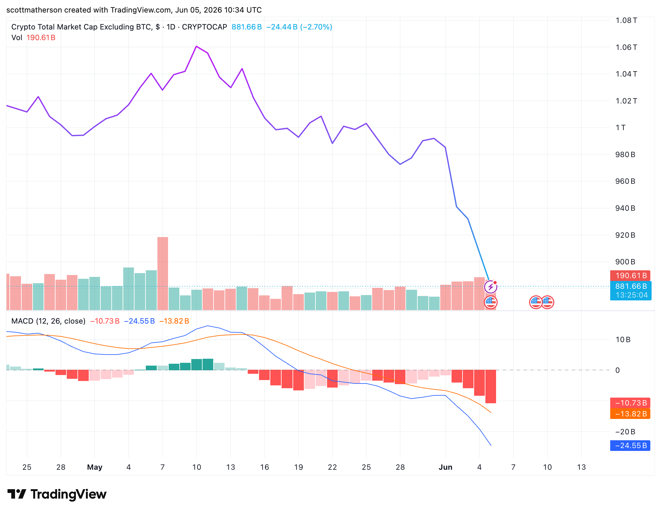 Altcoin