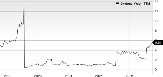 Industrial Logistics Properties Trust Dividend Yield (TTM)