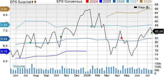 Wells Fargo & Company Price, Consensus and EPS Surprise