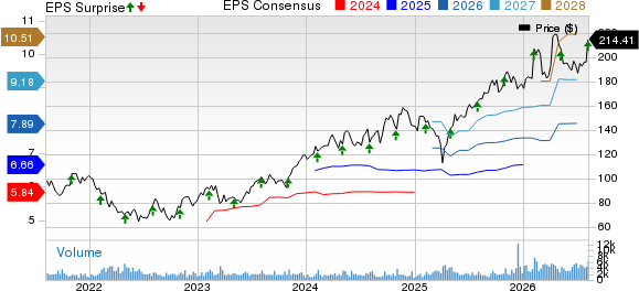 ITT Inc. Price, Consensus and EPS Surprise