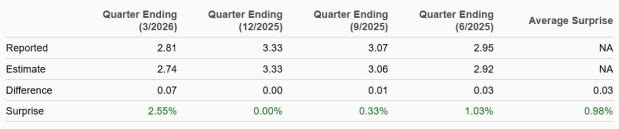 Zacks Investment Research