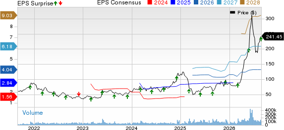 Marvell Technology, Inc. Price, Consensus and EPS Surprise