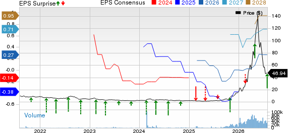 AXT Inc Price, Consensus and EPS Surprise