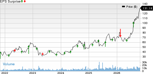 Halozyme Therapeutics, Inc. Price and EPS Surprise