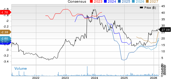 Immunovant, Inc. Price and Consensus