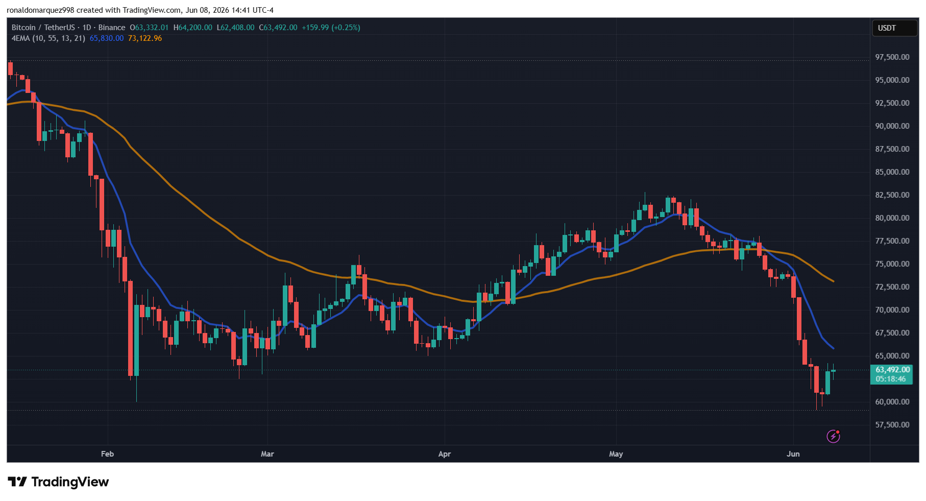Bitcoin