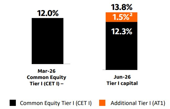 Itau Unibanco Holding S.A.