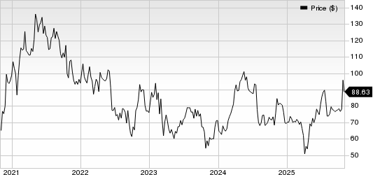 Kaiser Aluminum Corporation Price