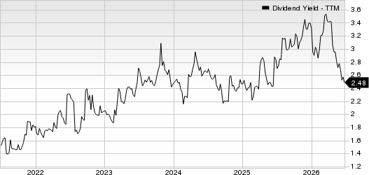 World Kinect Corporation Dividend Yield (TTM)