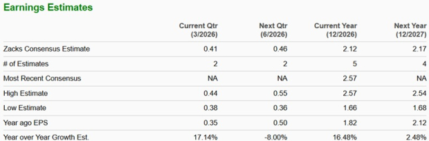 Zacks Investment Research