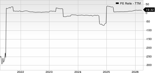Alcoa PE Ratio (TTM)