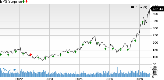 Applied Materials, Inc. Price and EPS Surprise