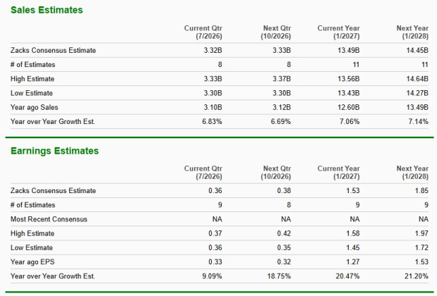 Zacks Investment Research