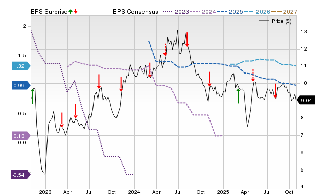 Price, Consensus and EPS Surprise Chart for AOMR