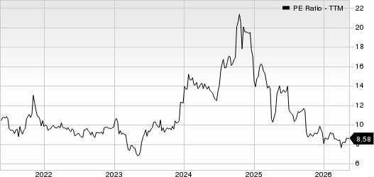 Alerus Financial PE Ratio (TTM)