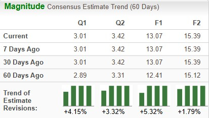 Zacks Investment Research