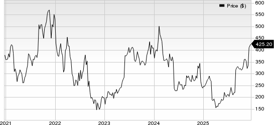 MongoDB, Inc. Price