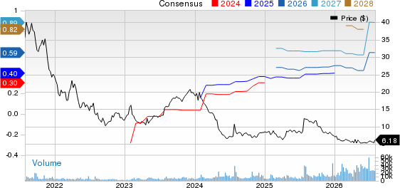 Coursera, Inc. Price and Consensus