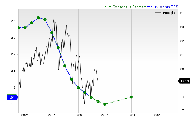 12-month consensus EPS estimate for ARCC