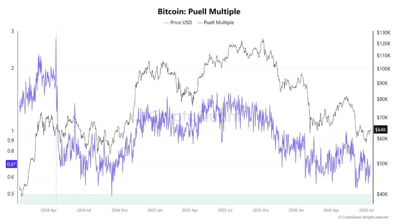 Реализованная цена биткоина и рыночная цена BTC.