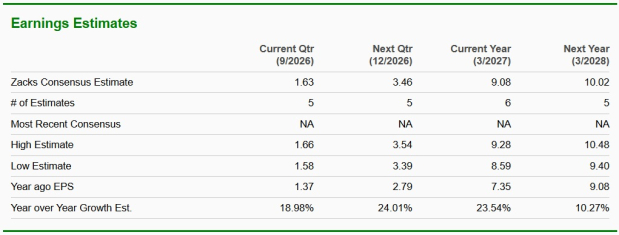 Zacks Investment Research