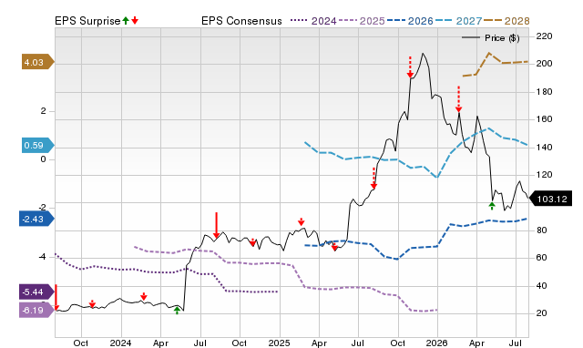 Price, Consensus and EPS Surprise Chart for INSM