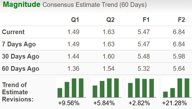 Zacks Investment Research