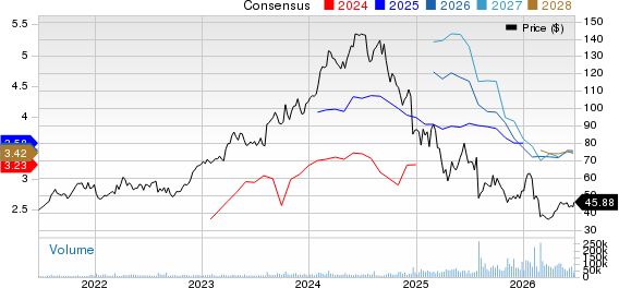 Novo Nordisk A/S Price and Consensus