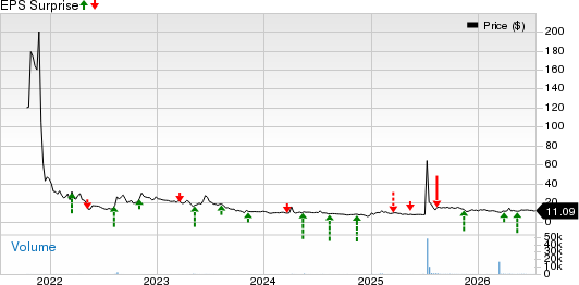 MiNK Therapeutics, Inc. Price and EPS Surprise
