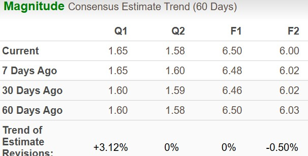 Zacks Investment Research