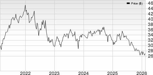 Invitation Home Price and EPS Surprise