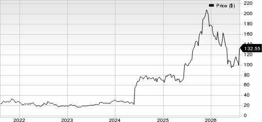 Insmed, Inc. Price