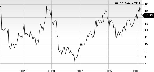 BOK Financial Corporation PE Ratio (TTM)