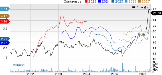 Repsol SA Price and Consensus