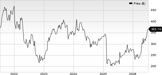 West Pharmaceutical Services, Inc. Price