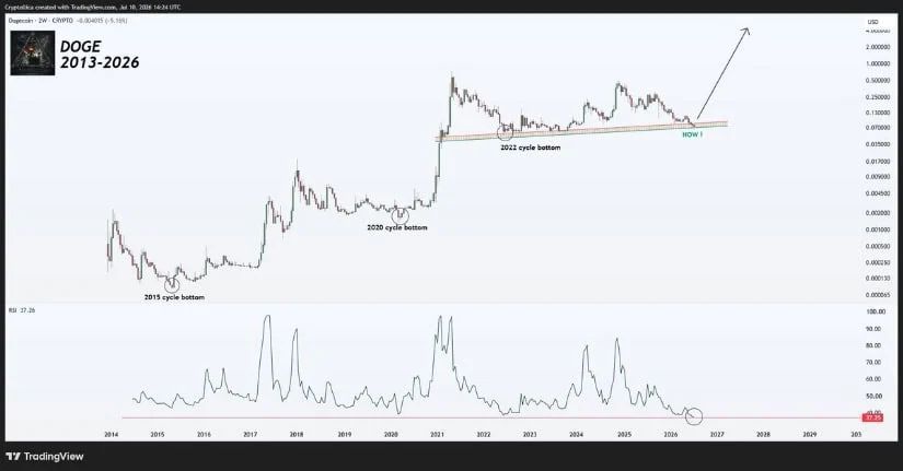 Oversold Signals Strengthen the Recovery Argument