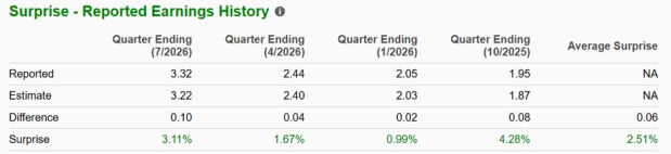 Zacks Investment Research