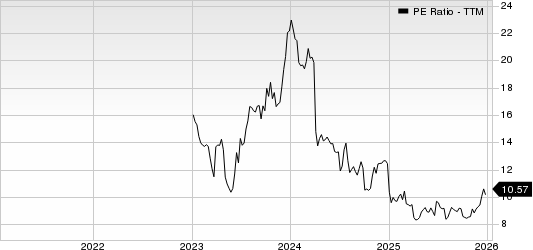 LINKBANCORP, Inc. PE Ratio (TTM)