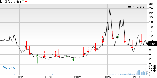 Redwire Corporation Price and EPS Surprise