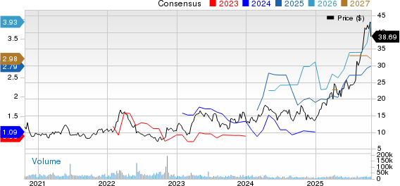Gold Fields Limited Price and Consensus