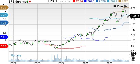 RTX Corporation Price, Consensus and EPS Surprise
