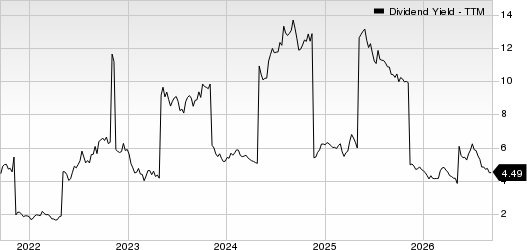 Ternium S.A. Dividend Yield (TTM)